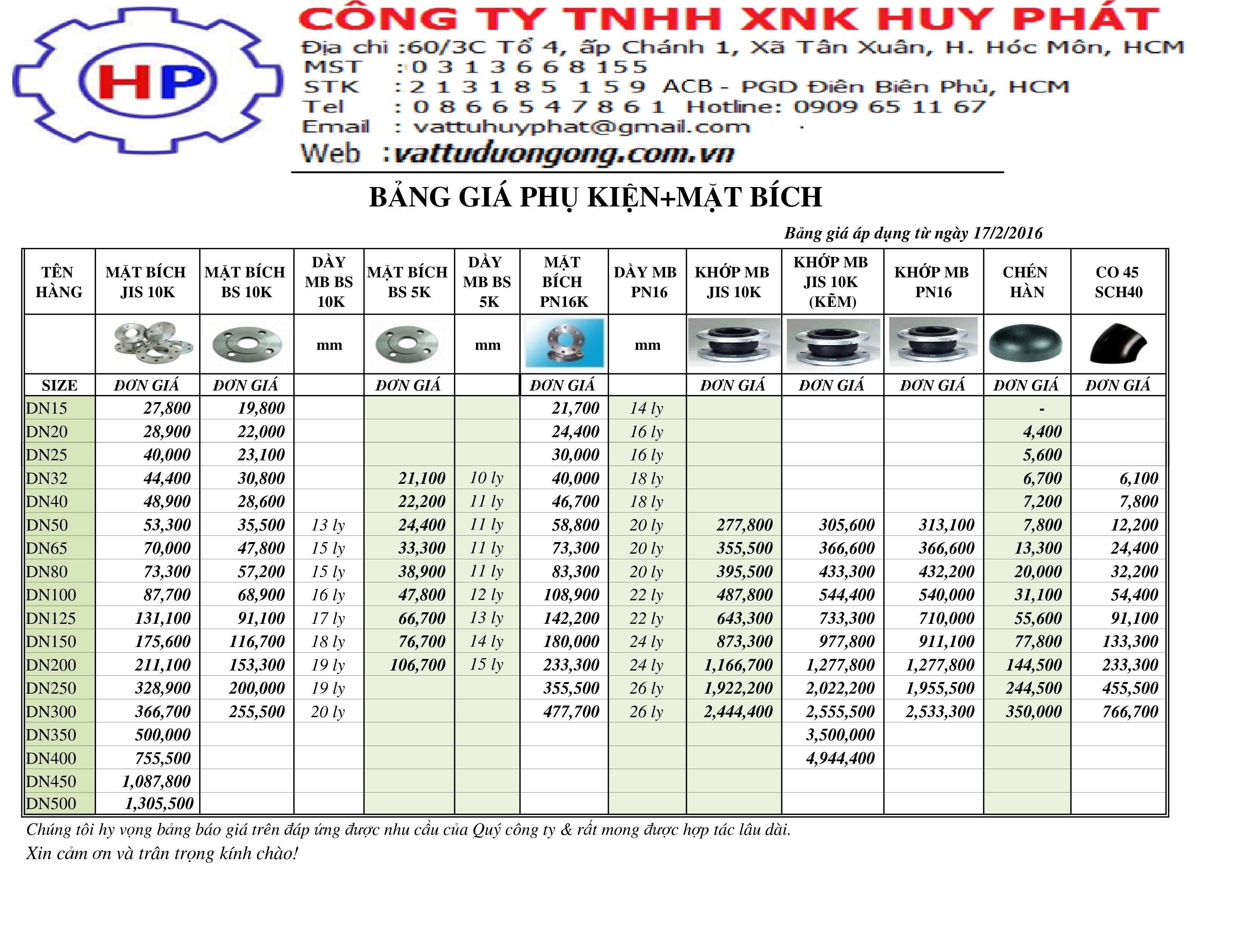 Bảng giá mặt bích