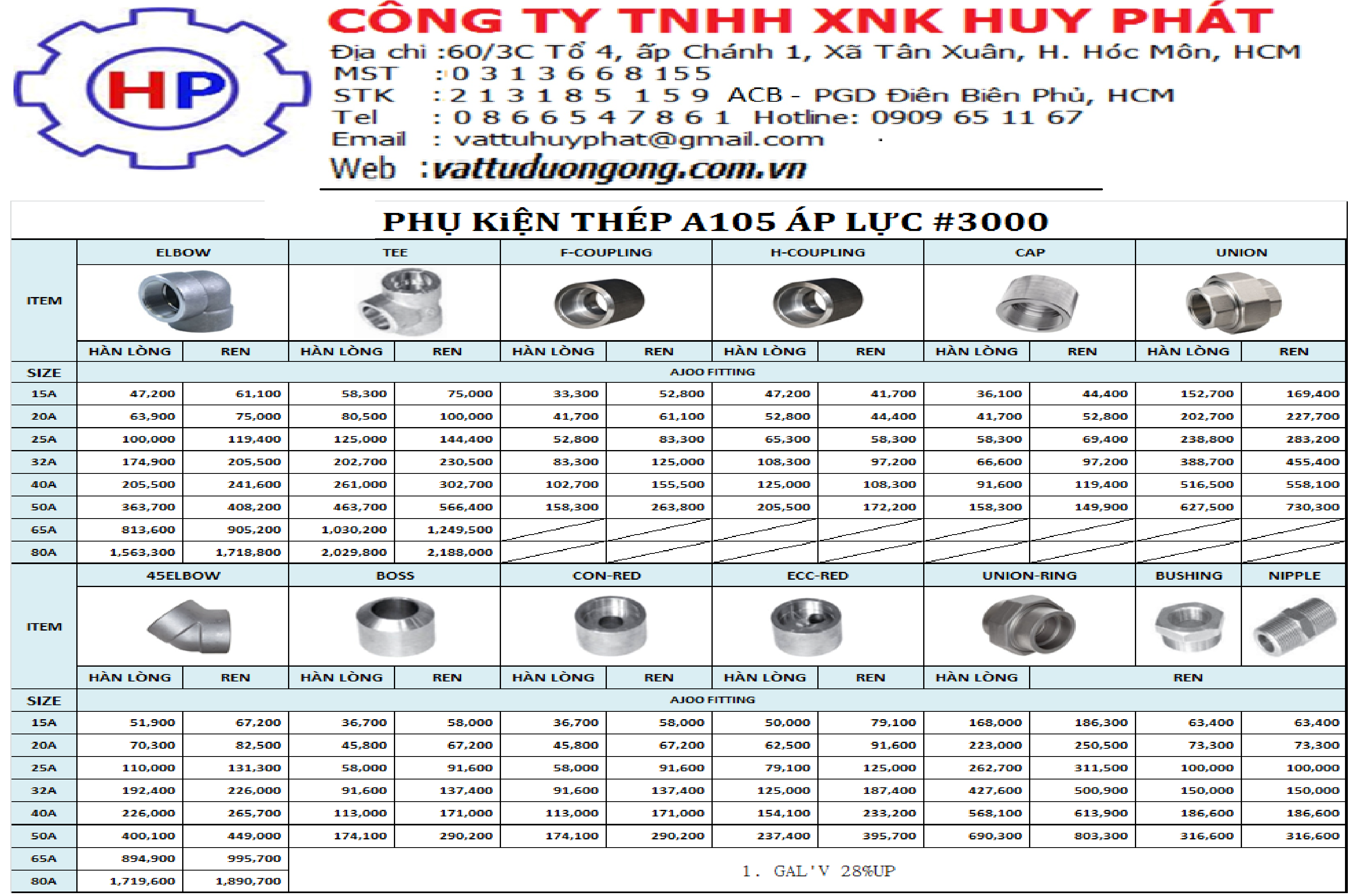 Bảng giá phụ kiện áp lực