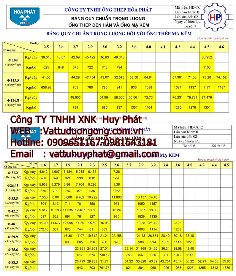 ỐNG THÉP MẠ KẼM HÒA PHÁT