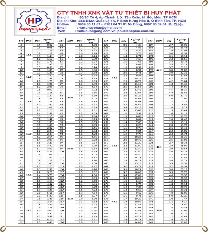 ống thép không gĩ trang trí SUS 201, 304