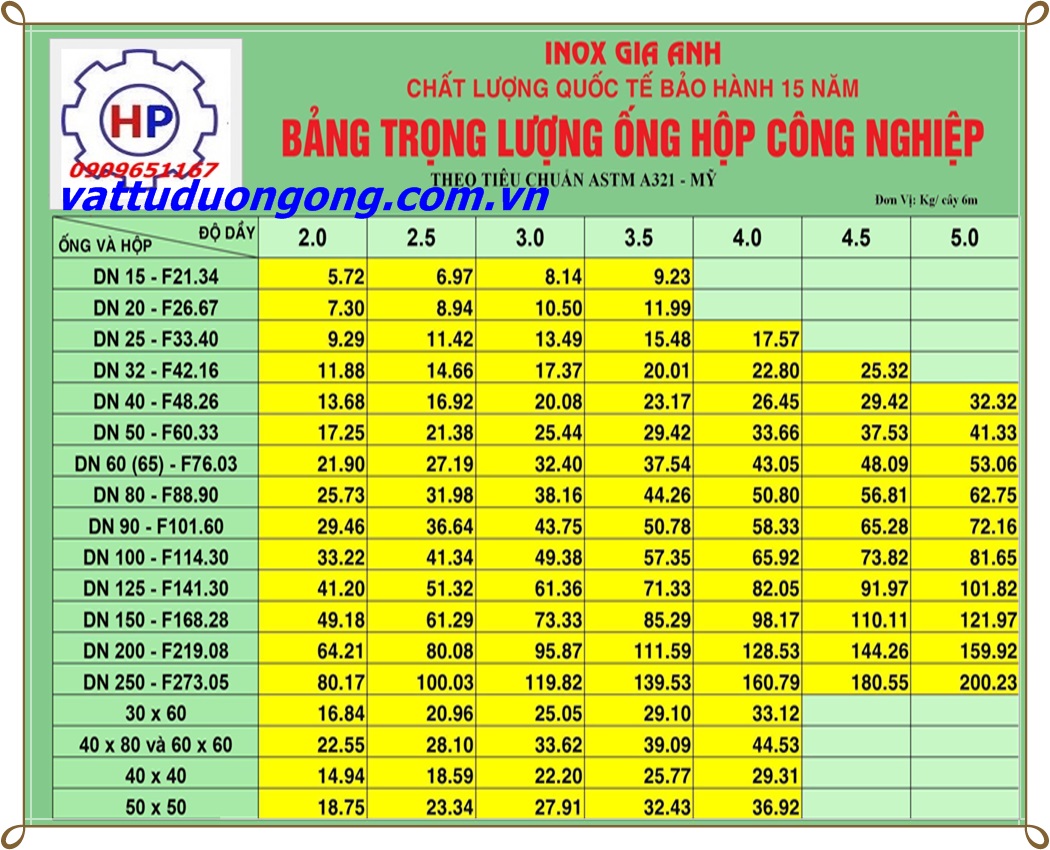 THÔNG SỐ KỸ THUẬT TRỌNG LƯỢNG ỐNG INOX CÔNG NGHIỆP - CHÍNH XÁC NHẤT TẠI VIỆT NAM
