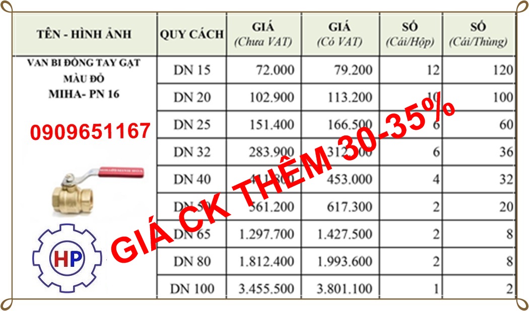Bảng giá van bi tay gạt MIHA