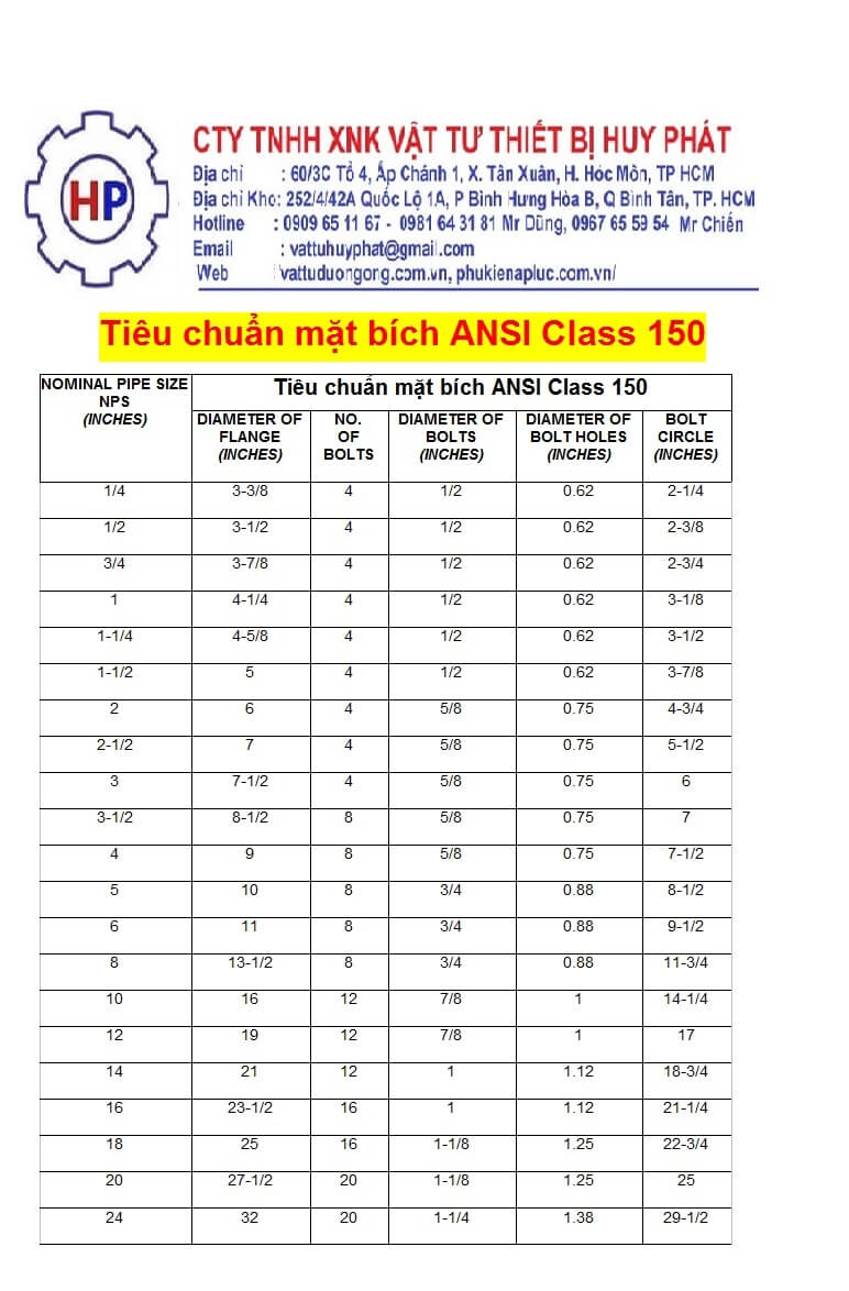 MẶT BÍCH KẼM TẠI VŨNG TÀU, ĐỒNG NAI, BÌNH DƯƠNG, HỒ CHÍ MINH, BÌNH PHƯỚC