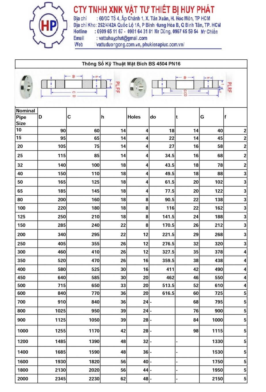 mặt bích inox 304, 304L, 316, 316L ở đâu bán?
