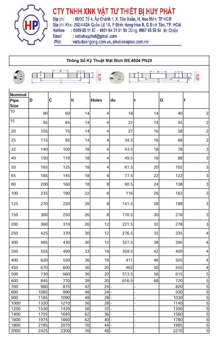 Mặt bích BS4504-PN25