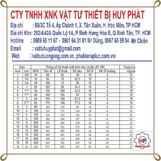 mặt bích mù tiêu chuẩn jis