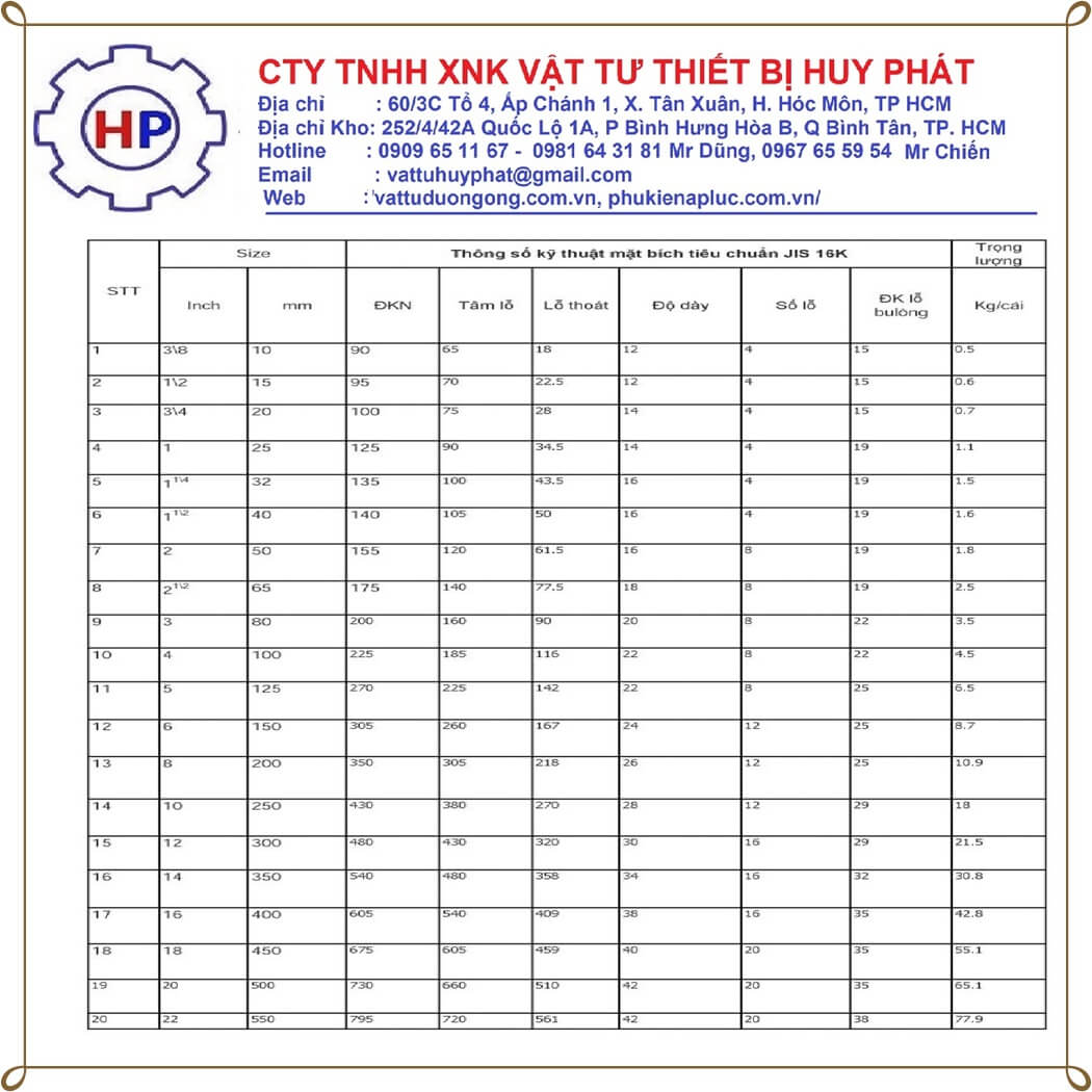 MẶT BÍCH INOX TIEU CHUAN JIS TẠI LONG AN ĐỒNG THÁP TIỀN GIANG AN GIANG BẾN TRE VĨNH LONG TRÀ VINH HẬU GIANG KIÊN GIANG SÓC TRĂNG BẠC LIÊU, CÀ MAU CẦN THƠ