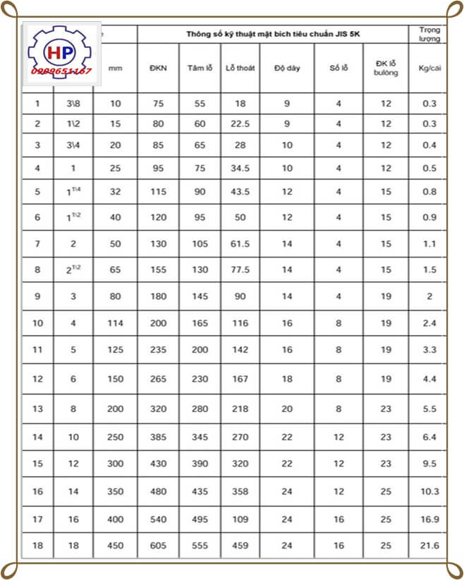 Mặt bích jis 5k là gì? Mặt bích jis 5k là gì?
