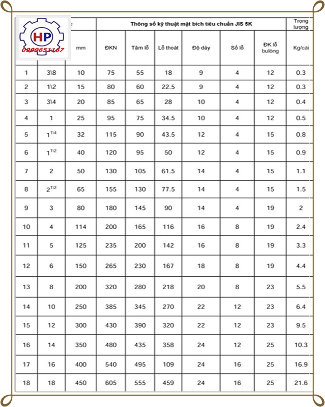 Thông số kỹ thuật mặt bích JIS 5K Thông số kỹ thuật mặt bích JIS 5K