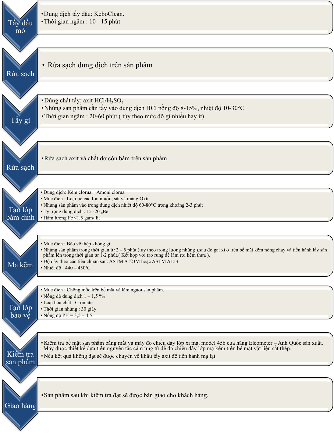 tại sao chọn mặt bích, phụ kiện hàn nhúng nóng?