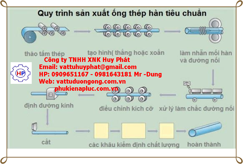 ỐNG THÉP ĐEN HÒA PHÁT DN15 ( phi 21)