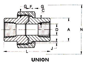 RẮC CO HÀN ÁP LỰC - UNION SOCKET WLED 1500, 3000PSI