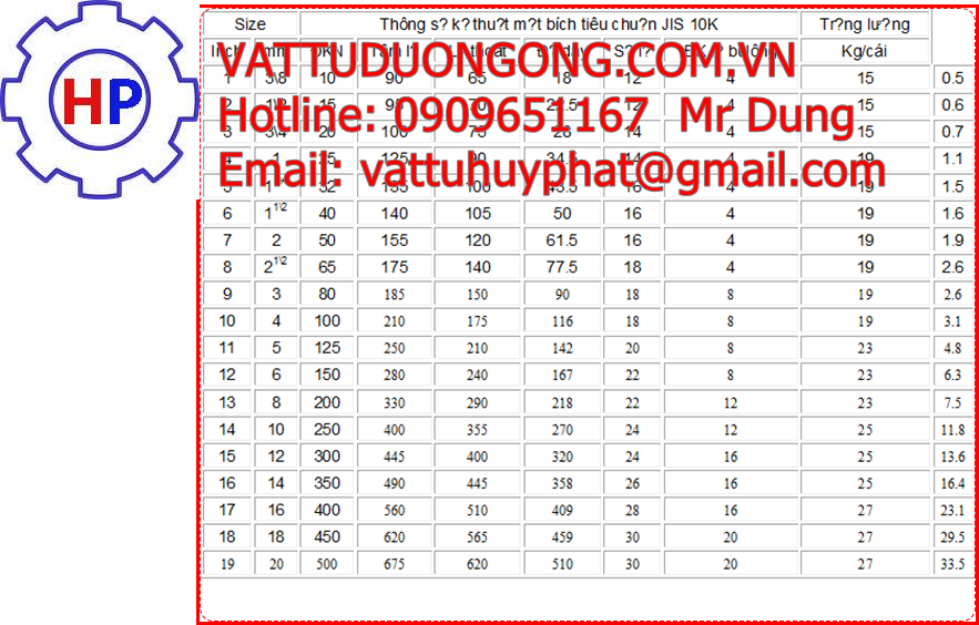 thông số kỹ thuật mặt bích