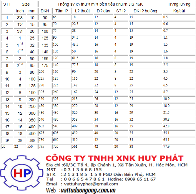 Thông số kỹ thuật mặt bích