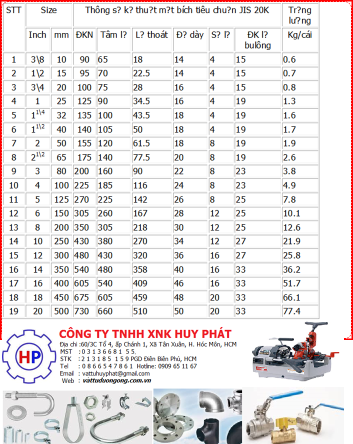 Thông số kỹ thuật mặt bích
