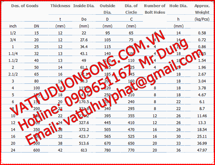 Thông số kỹ thuật mặt bích