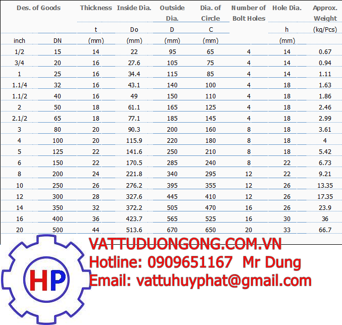 Thông số kỹ thuật mặt bích