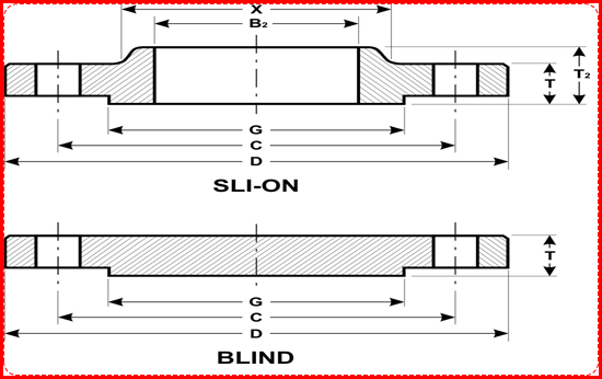 Thông số kỹ thuật mặt bích