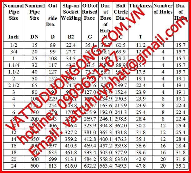 Thông số kỹ thuật mặt bích