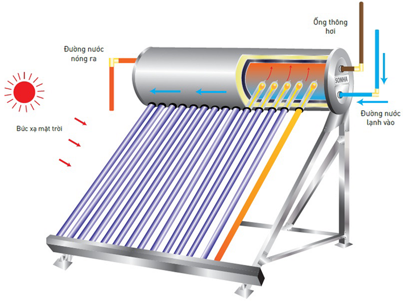 vệ sinh bình nước nóng năng lượng mặt trời vệ sinh bình nước nóng năng lượng mặt trời