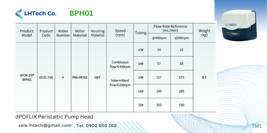 Thông tin kỹ thuật đầu bơm BPH01 giúp tối ưu việc chọn ống chiết