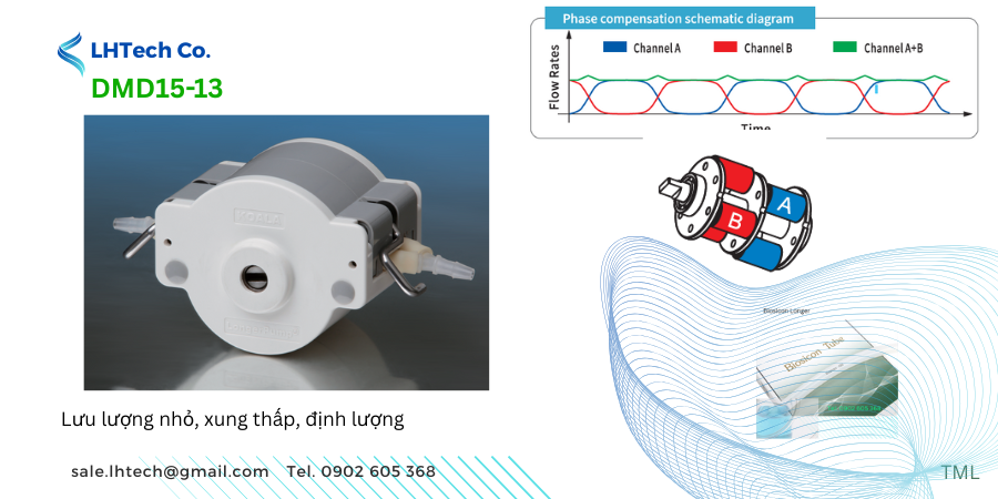 Đầu bơm nhu đông DMD15-13- Hãng Longer Đầu bơm nhu đông DMD15-13- Hãng Longer