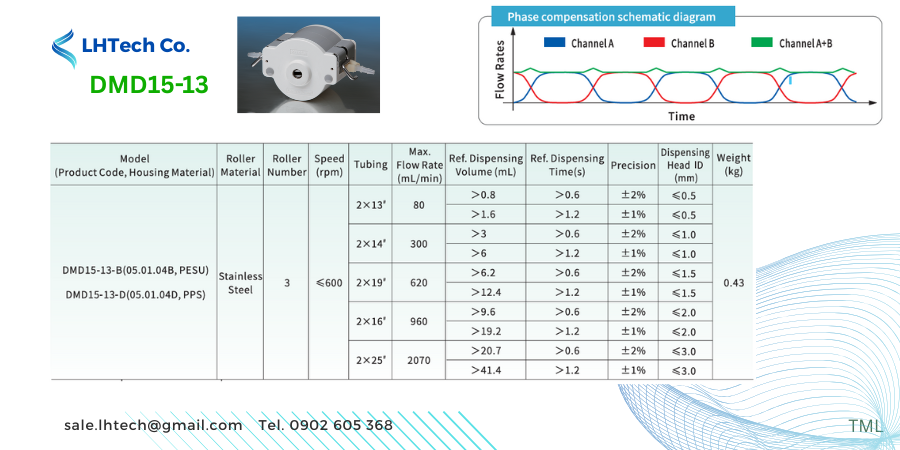 Thông số kỹ thuật của đầu bơm nhu động DMD15-13 Thông số kỹ thuật của đầu bơm nhu động DMD15-13