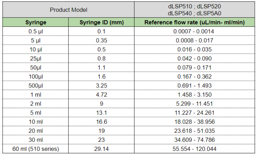 Ống chứa dịch - syringe dùng cho thiết bị định lượng dLSP 540 của hãng Longer