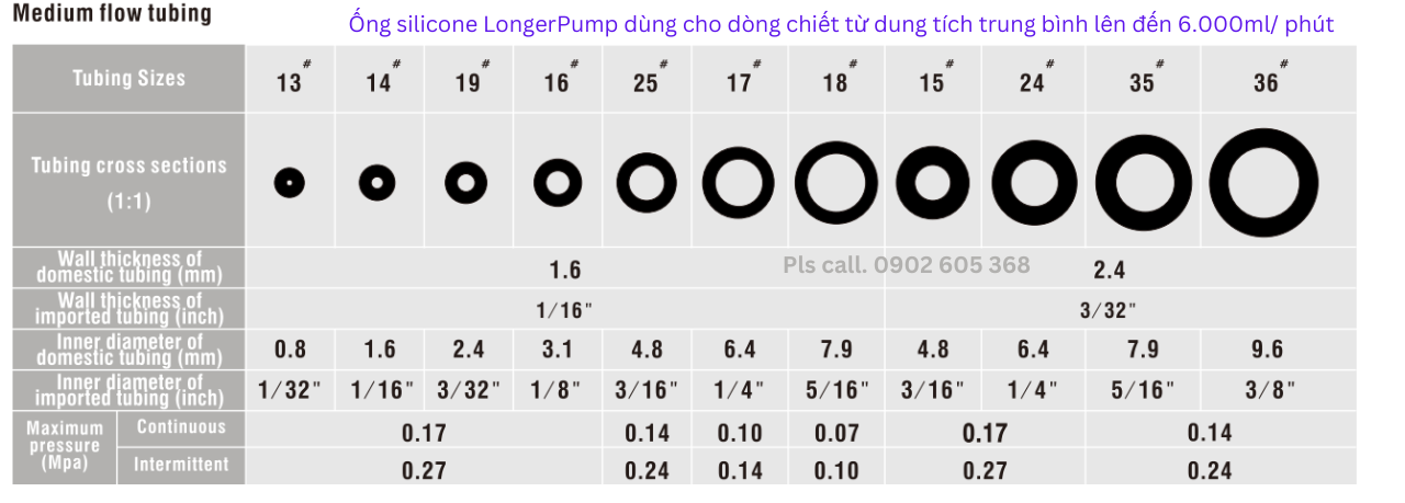 Ống silicone LongerPump dùng cho dòng chiết từ dung tích trung bình lên đến 6.000ml phút