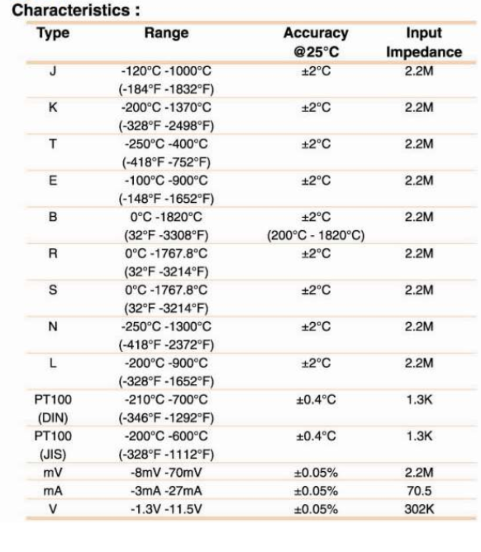 Tín hiệu đầu vào bộ ổn nhiệt BTC 2500- BrainChild