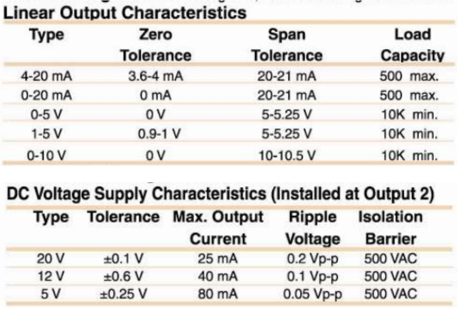 Tìn hiệu output-bộ ổn nhiệt BTC 2500- BrainChild