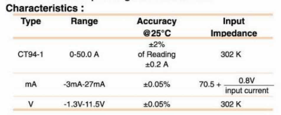 Tín hiệu đầu vào của bộ ổn nhiệt BTC2500 của hãng BrainChild