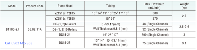 Thông số kỹ thuật để chọn bơm nhu động BT100-2J