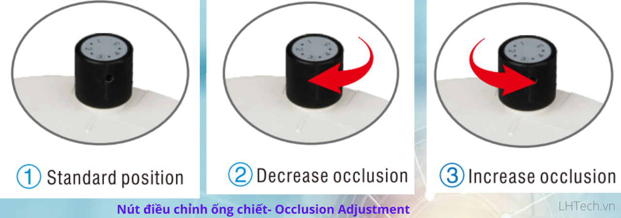 Cách kiểm tra - điều chỉnh ống chiết phù hợp với đầu bơm YT35-13.