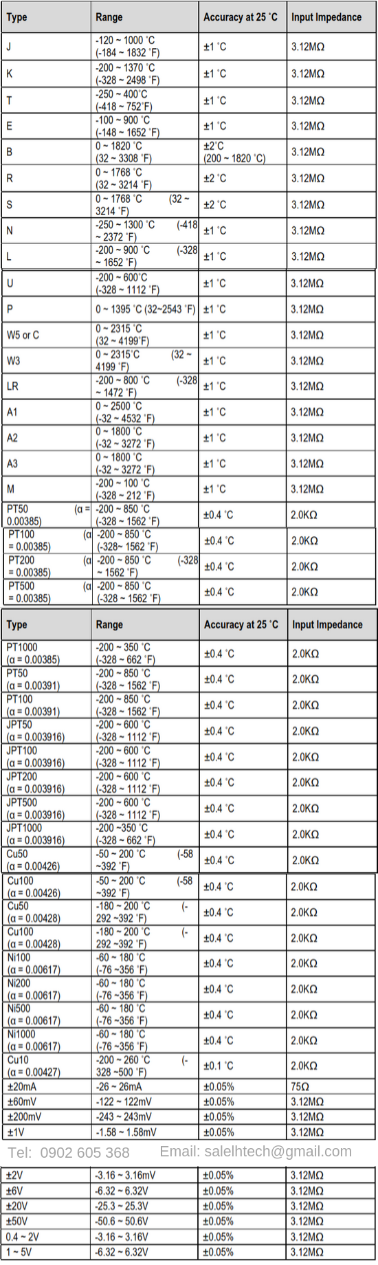 Cảm biến ngõ vào dùng cho bộ ghi dữ liệu PR20 ghi dữ liệu nhiệt áp suất brainchild