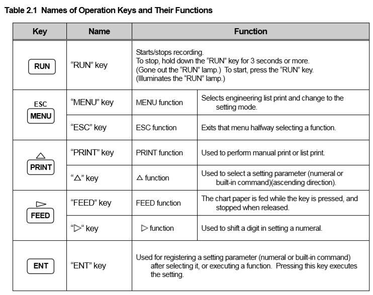 Chức năng của các bàn nút trên bộ ghi CR06