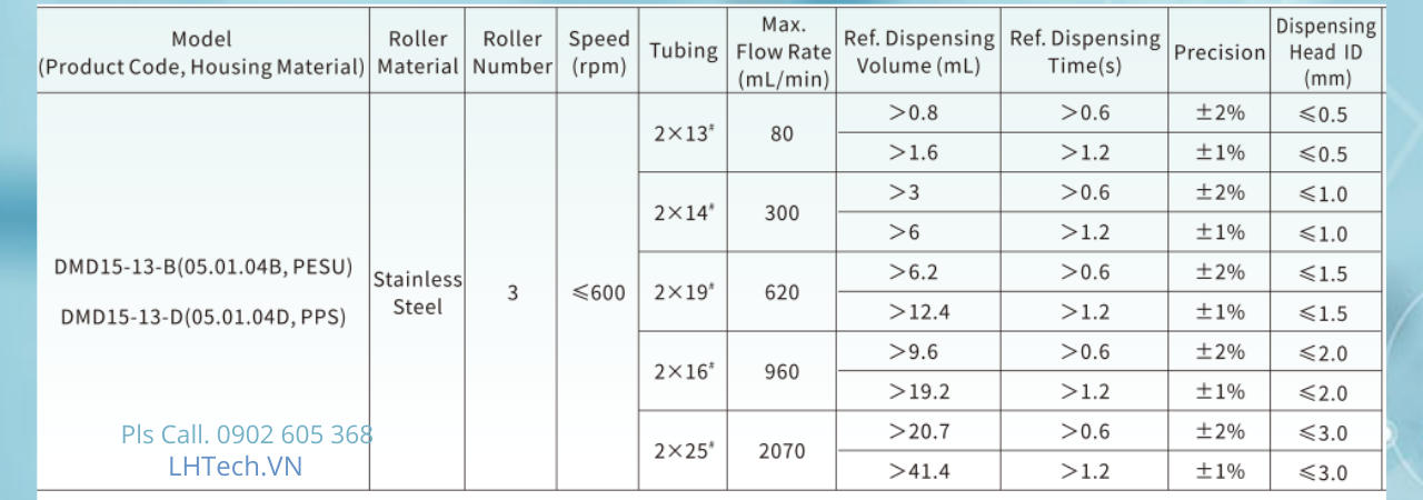 Thông số kỹ thuật để chọn đầu bơm DMD15-13-Longerpump