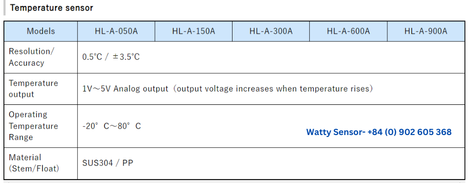 Cảm biến mực chất lỏng HL-A_có tích hợp đo nhiệt độ l của hãng Watty