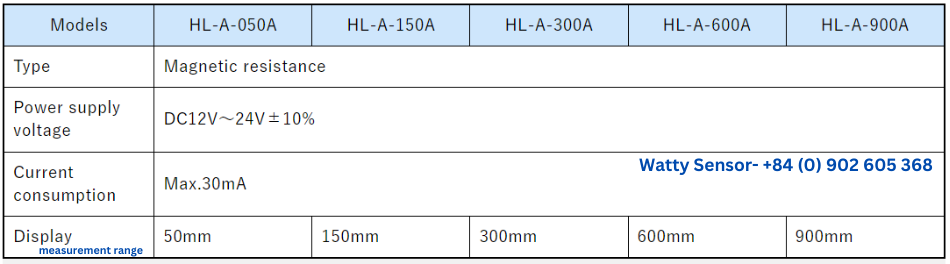 Dãy đo giá trị của cảm biến mực nước- HL-A WattySensor-Japan