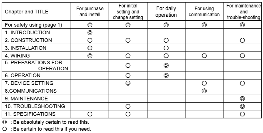 Hướng dẫn đọc sách hướng dẫn sử dụng Bộ Ghi CR06 - BrainChild