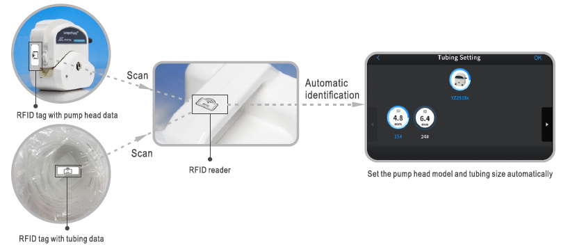 bom chiet dinh luong L600-1FS Bơm chiết định lượng L600-1FS