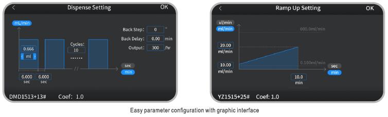 bom chiet dinh luong L600-1FS Bơm chiết định lượng L600-1FS