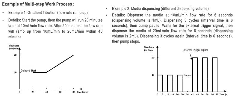 bom chiet dinh luong L600-1FS Bơm chiết định lượng L600-1FS