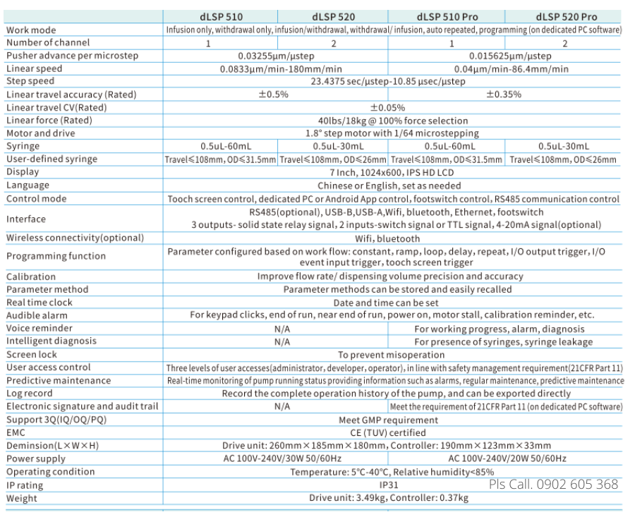 Thông số kỹ thuật của thiết bị định lượng dLSP500-Longerpump