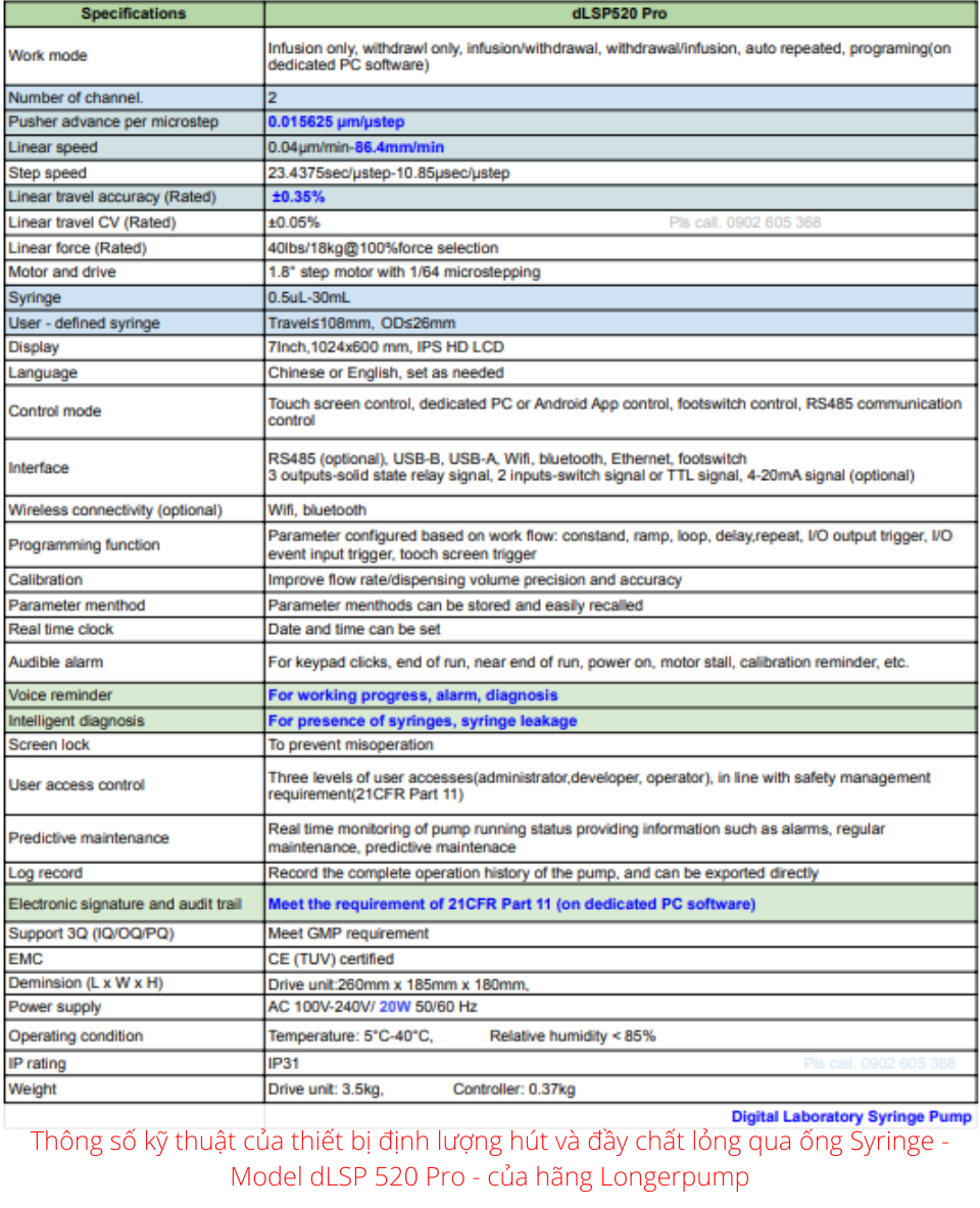 Thông số kỹ thuật của thiết bị bơm định lượng dLSP 520 Pro  của hãng Longerpump.png