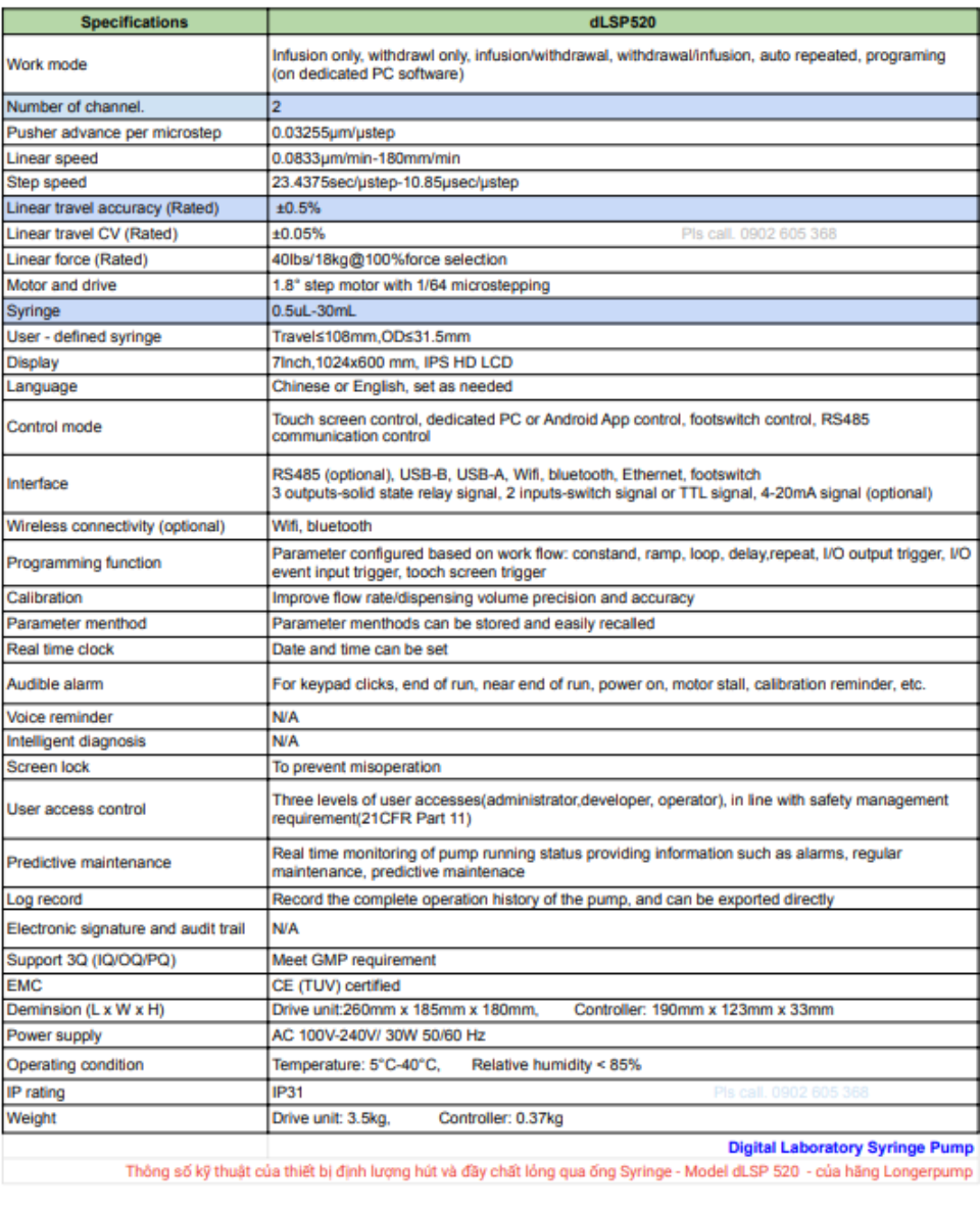 Thông số kỹ thuật của thiết bị bơm định lượng dLSP 520 của hãng Longerpump.png