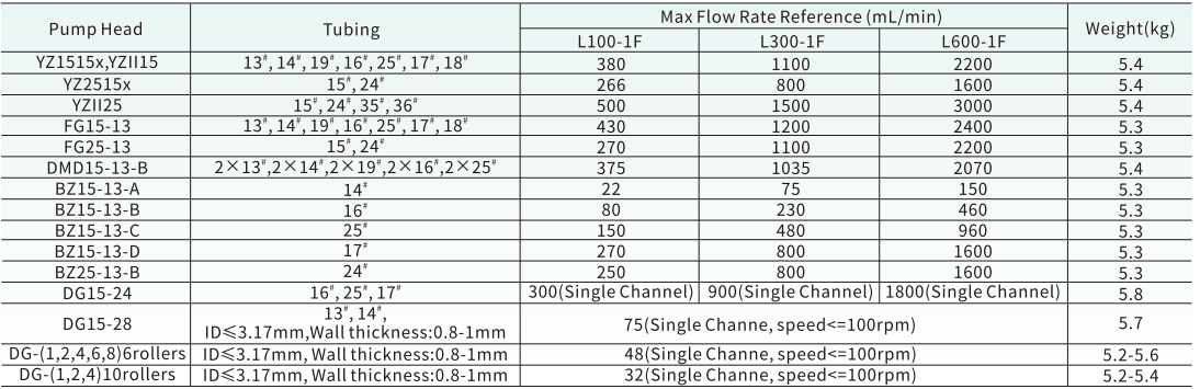 thong so ky thuat cua bom chiet dinh luong L100-1F thông số kỹ thuật của bơm chiết định lượng L100-1F
