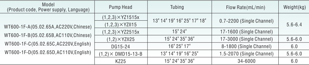 thong-so-ky-thuat-bom-chiet-dinh-luong-wt600-1f thông số kỹ thuật bơm chiết định lượng WT600-1F