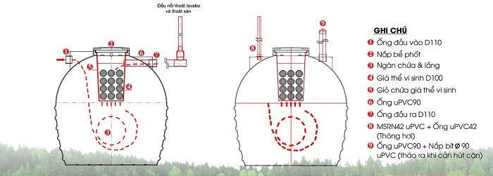 Bồn tự hoại Septic Sơn Hà 1000l Bồn tự hoại Septic Sơn Hà 1000l