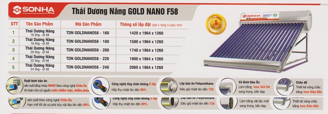 nang-luong-mat-troi-son-ha-gold-nano nang-luong-mat-troi-son-ha-gold-nano